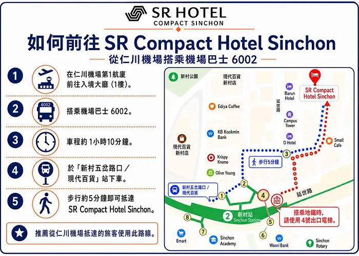 Sr Compact Sinchon Séoul